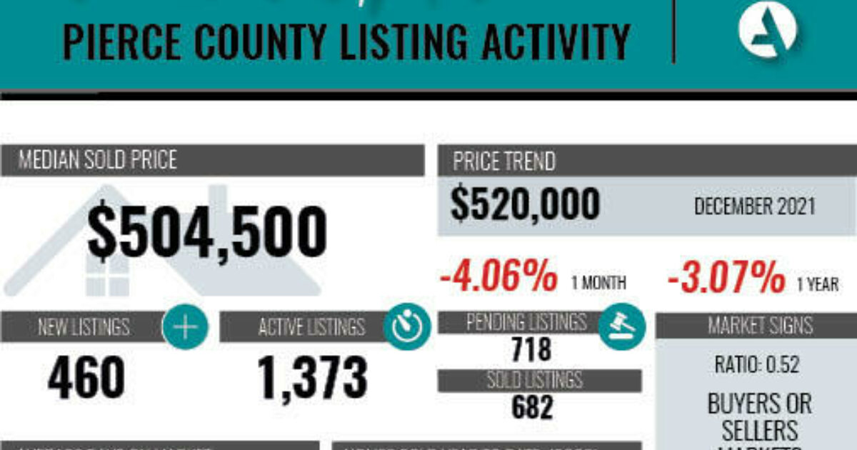 What's ahead for Pierce County Real Estate in 2023? Windermere Abode